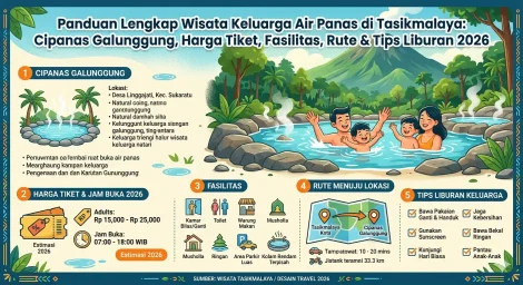 Wisata Keluarga Air Panas di Tasikmalaya